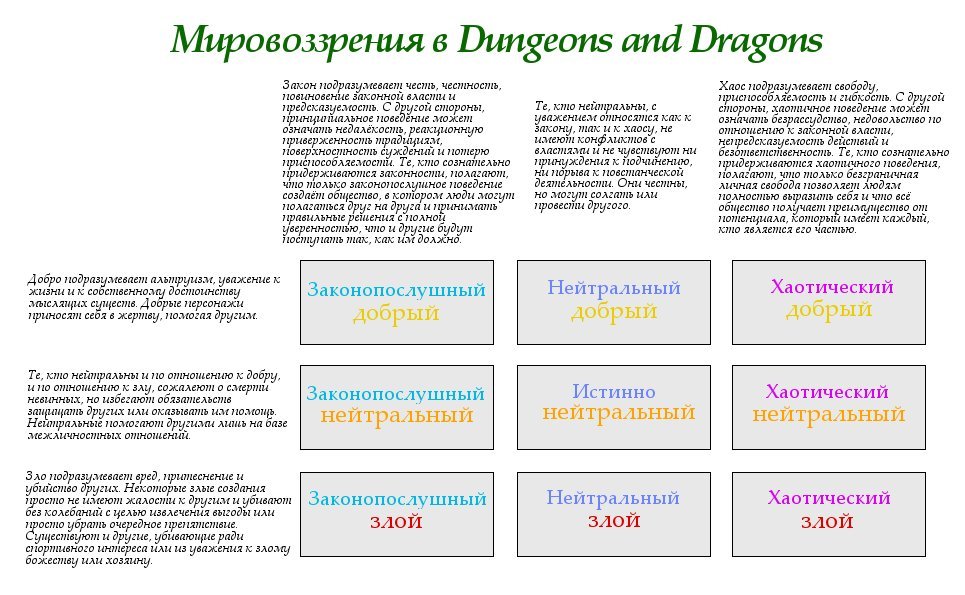 Что значит нейтральное. Таблица мировоззрений ДНД. Таблицы мировоззрения Dungeons & Dragons. D D таблица мировоззрения. Таблица характеров ДНД.
