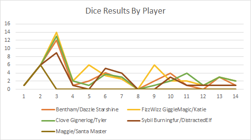 Roll4It Christmas Special 2023 | Roll4It Wiki | Fandom
