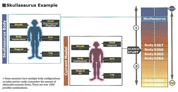 Monsterstrenghtcheck