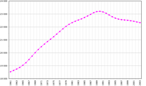 Romania-demography