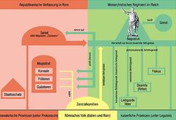 Verfassung unter Kaiser Augustus