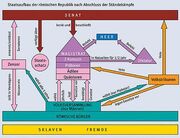 Politisches system