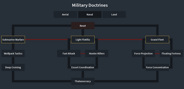 Category:Military Units, Rise of Nations Wiki