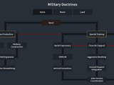 Military Doctrines