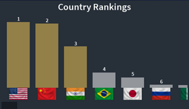 Current Rankings