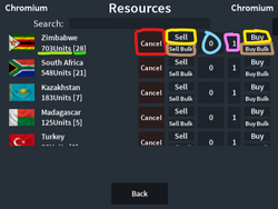Trade Interface Diagram