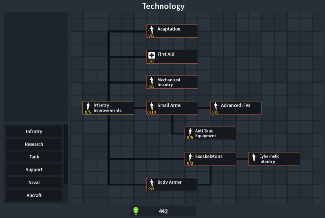 Super Technology Update