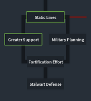 Static Lines Doctrine Beelining