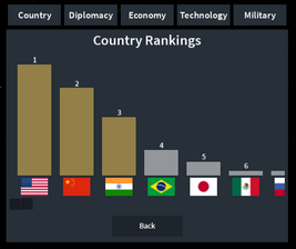 Former Rankings