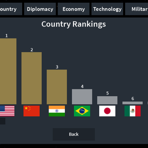 All 197 country flags, ranked. Thoughts? : r/tierlists