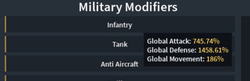 Powerful Military Modifiers