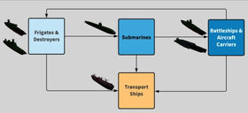 Naval Combat Cycle (Basic - Not Transparent)