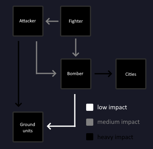 User blog:Beelim/How to mod a unit for Rise of Nations