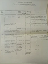 Hiérarchisation des projets routiers sur Orléans (1963)