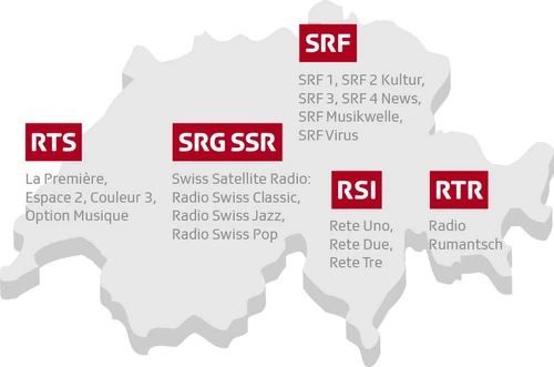 Carte SSR SRG