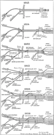 Historique des aménagements du complexe de Saint-Lazare  © Revue Générale des Chemins de Fer