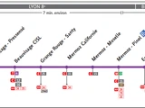 Tramway de Lyon (Ligne 6)