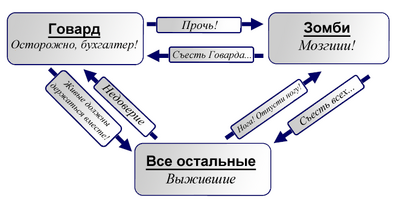 Microcosm situation1