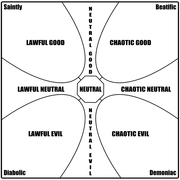 Мировоззрения в ; диаграмма Холмса крайне похожа