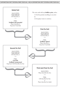 Диаграмма серии бросков.