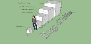 Сравнительный объём четырёх типов сумок жадности в . Слева от человека — объём удобного ранца 