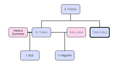 Királyi családfa