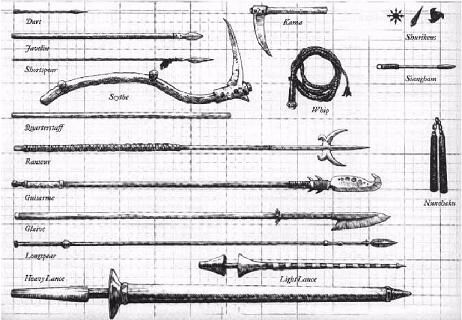 Weapons, D&D 5e Wiki