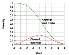 FUDGE 4dF probability
