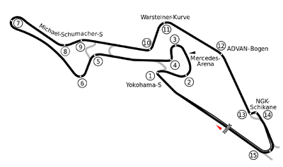 Nürburgring Corner Names