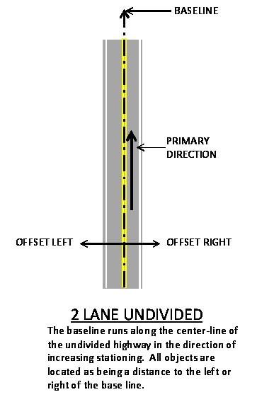 undivided highway