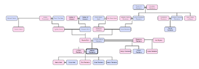 Renderra Family Tree2