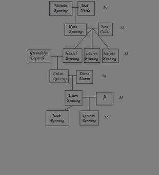 Renning Family Tree 2