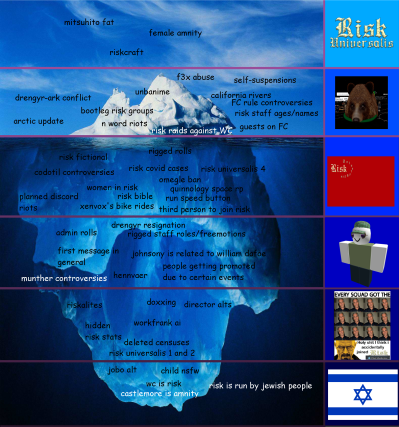 Risk Iceberg Roblox Risk Universalis Iii Wiki Fandom - who was the 3rd person to join roblox