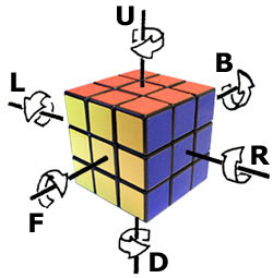 Online Megaminx Scrambler and Notation - R++ D-- R++ D++ U