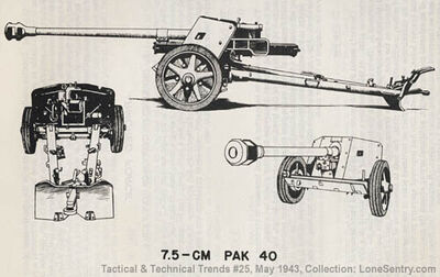 7.5 cm Pak 40 - Wikipedia