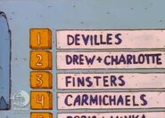 "Now, these here are the speed dial buttons. You see? Number one is Phil and Lil's house, number two is your house, number three is Chuckie's house,"