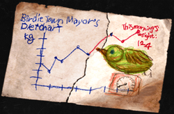 DietChart