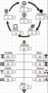 CharacterSheetRuneDiagramFR