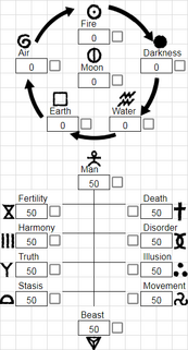 CharacterSheetRuneDiagram