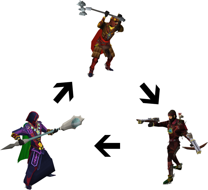 Guide for new players - The RuneScape Wiki