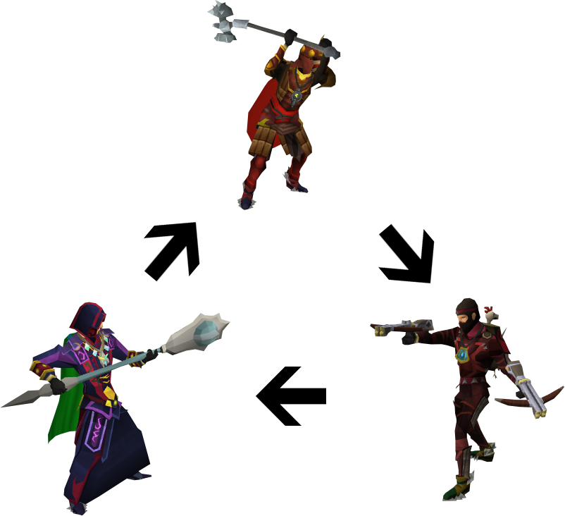 help you to get a full rogue outfit in runescape