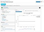 An example of an exchange page