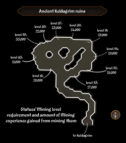 Ancient Keldagrim ruins map