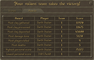De highscore van beide teams