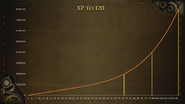 RuneFest 2015 - Invention experience graph