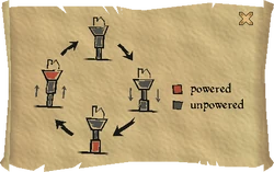 The scroll depicting the working 