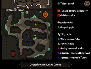 Dorgesh-Kaan agility map