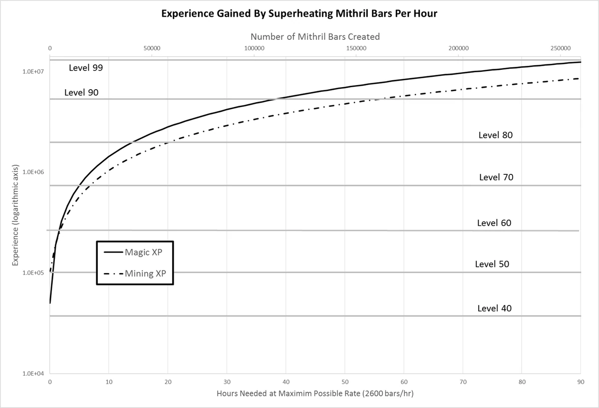 Talk:Money making guide | RuneScape Wiki | Fandom