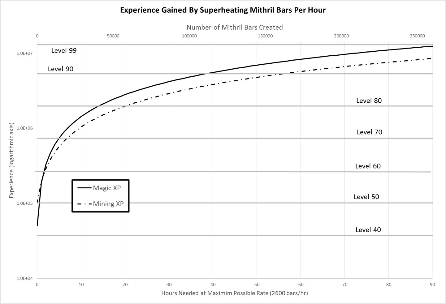 Talk:Money making guide | RuneScape Wiki | Fandom