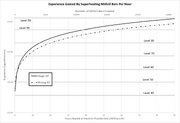 Superheat Mithral Bar Chart